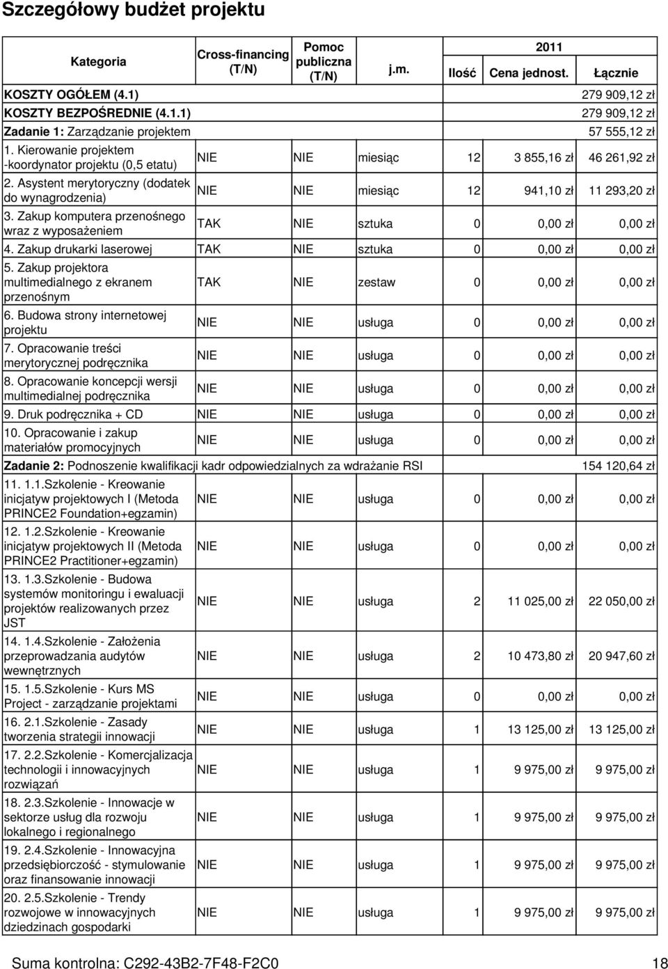 Łącznie 279 909,12 zł 279 909,12 zł 57 555,12 zł NIE NIE miesiąc 12 3 855,16 zł 46 261,92 zł NIE NIE miesiąc 12 941,10 zł 11 293,20 zł TAK NIE sztuka 0 4. Zakup drukarki laserowej TAK NIE sztuka 0 5.