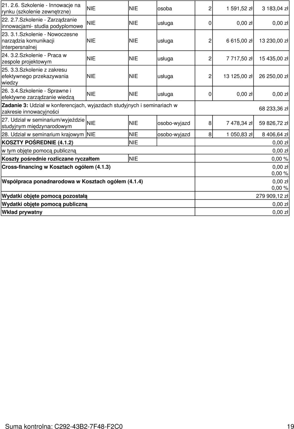 Szkolenie - Sprawne i efektywne zarządzanie wiedzą NIE NIE osoba 2 1 591,52 zł 3 183,04 zł NIE NIE usługa 2 6 615,00 zł 13 23 NIE NIE usługa 2 7 717,50 zł 15 435,00 zł NIE NIE usługa 2 13 125,00 zł