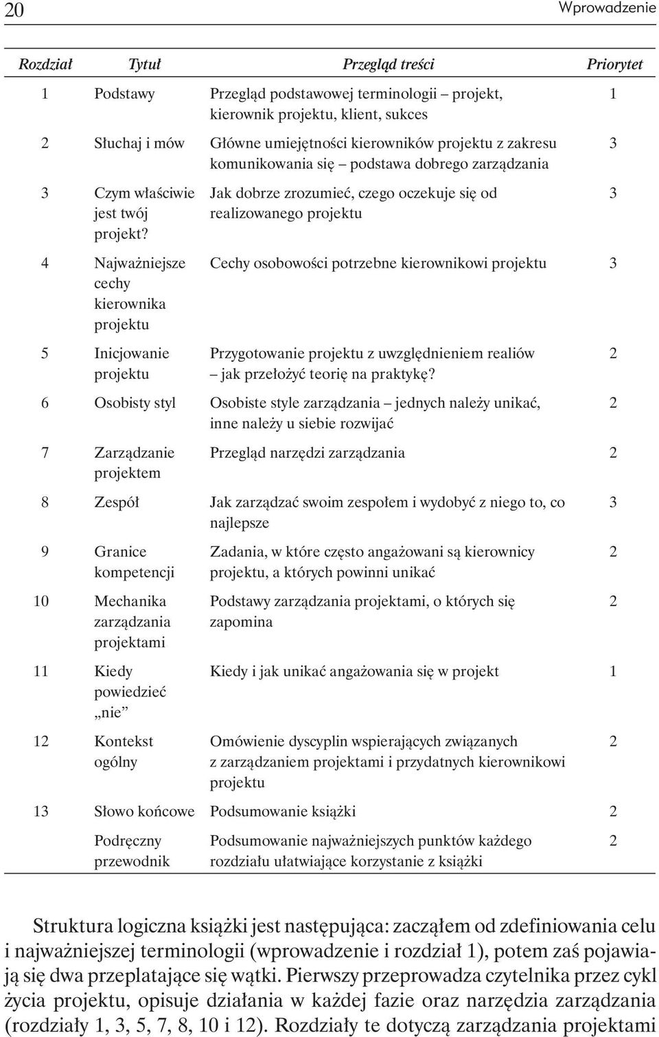 Jak dobrze zrozumieć, czego oczekuje się od realizowanego projektu 3 4 Najważniejsze cechy kierownika projektu Cechy osobowości potrzebne kierownikowi projektu 3 5 Inicjowanie projektu Przygotowanie