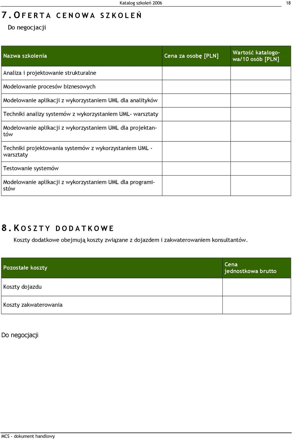 UML - warsztaty Testowanie systemów Modelowanie aplikacji z wykorzystaniem UML dla programistów Cena za osobę [PLN] Wartość katalogowa/10 osób [PLN] 8.