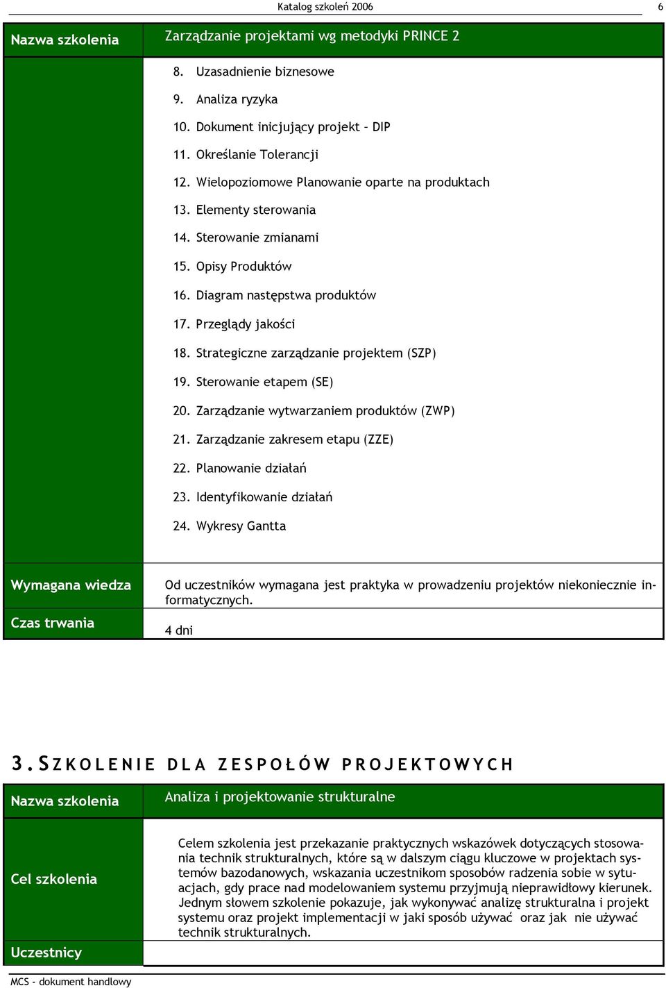 Strategiczne zarządzanie projektem (SZP) 19. Sterowanie etapem (SE) 20. Zarządzanie wytwarzaniem produktów (ZWP) 21. Zarządzanie zakresem etapu (ZZE) 22. Planowanie działań 23.