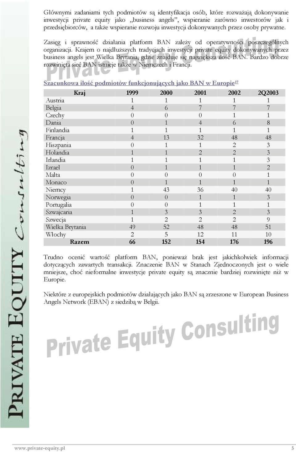 Krajem o najdłuższych tradycjach inwestycji private equity dokonywanych przez business angels jest Wielka Brytania, gdzie znajduje się największa ilość BAN.