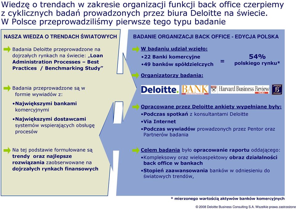 świecie: Loan Administration Processes Best Practices / Benchmarking Study W badaniu udział wzięło: 22 Banki komercyjne 49 banków spółdzielczych = 54% polskiego rynku* Organizatorzy badania: Badania