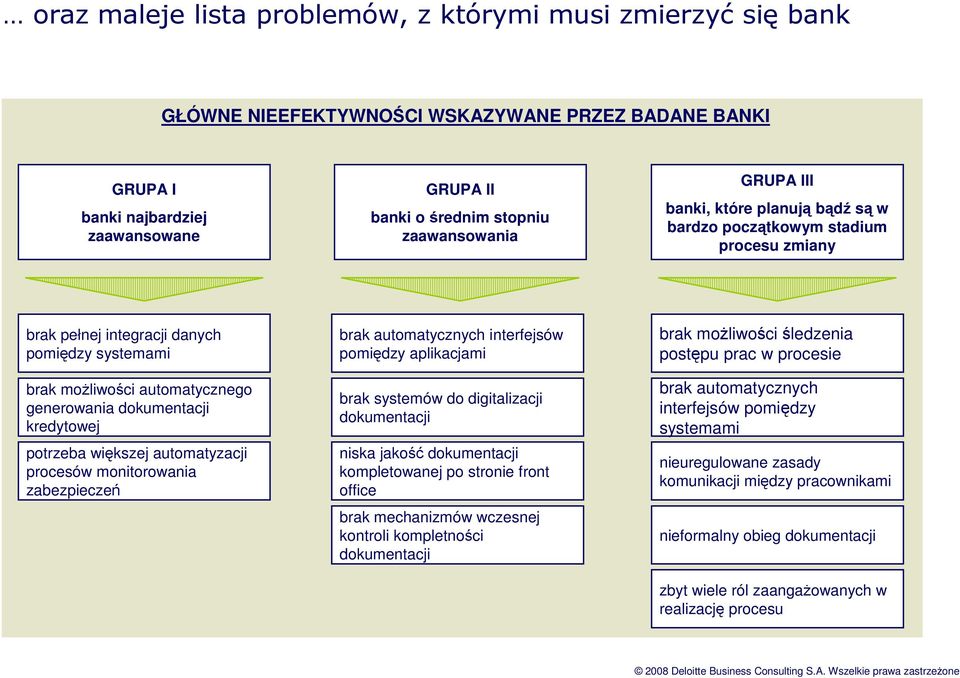 dokumentacji kredytowej potrzeba większej automatyzacji procesów monitorowania zabezpieczeń brak automatycznych interfejsów pomiędzy aplikacjami brak systemów do digitalizacji dokumentacji niska