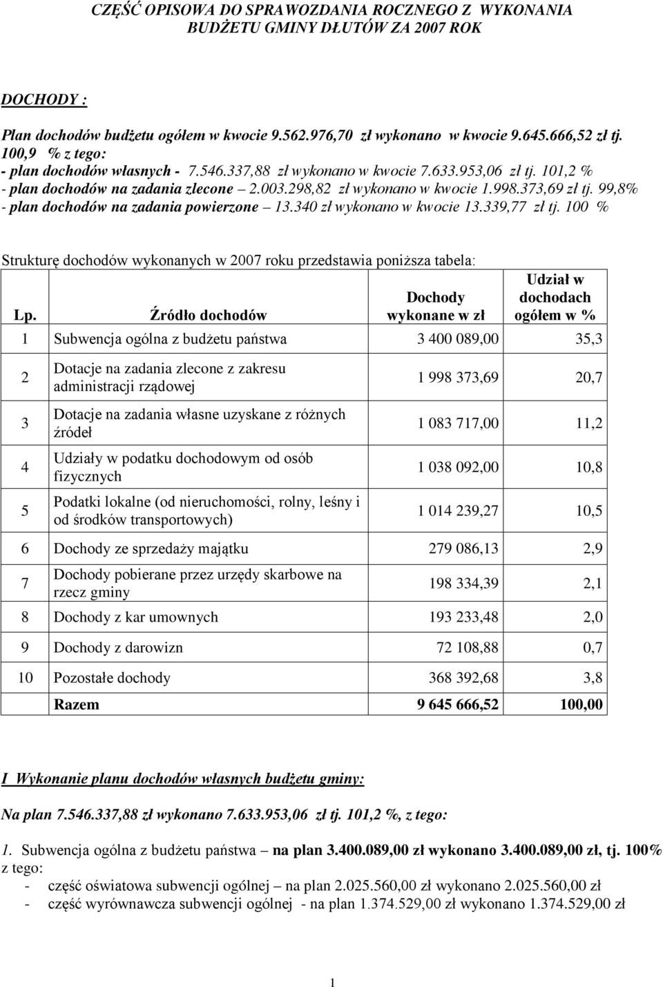 99,8% - plan dochodów na zadania powierzone 13.340 zł wykonano w kwocie 13.339,77 zł tj. 100 % Strukturę dochodów wykonanych w 2007 roku przedstawia poniższa tabela: Udział w Lp.