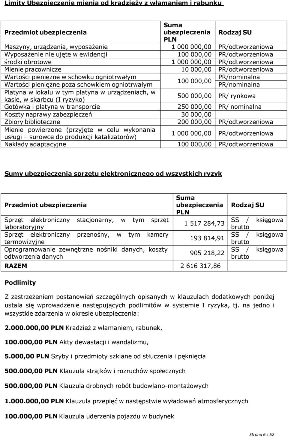 PR/nominalna 100 000,00 Wartości pieniężne poza schowkiem ogniotrwałym PR/nominalna Platyna w lokalu w tym platyna w urządzeniach, w kasie, w skarbcu (I ryzyko) 500 000,00 PR/ rynkowa Gotówka i