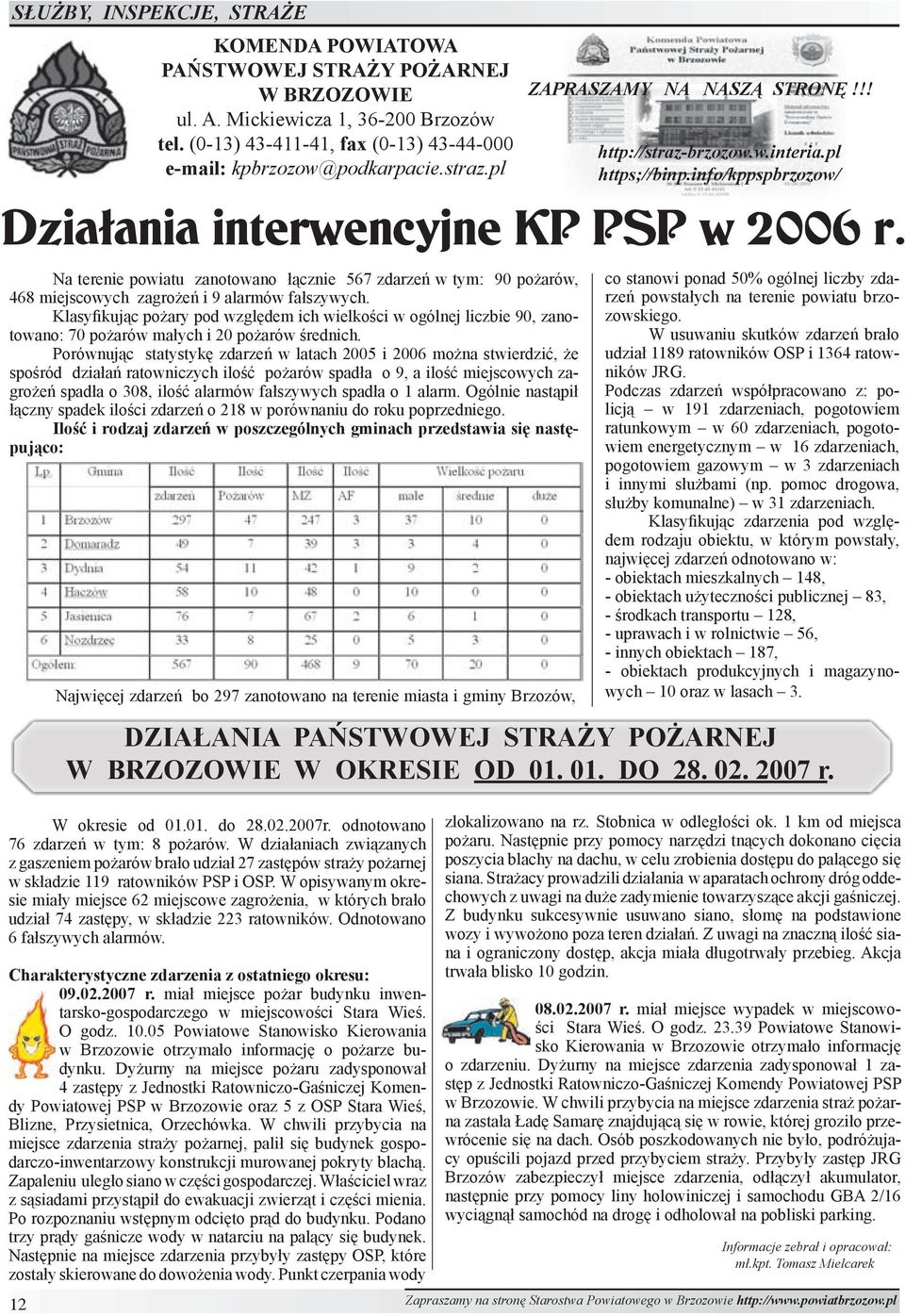 Na terenie powiatu zanotowano łącznie 567 zdarzeń w tym: 90 pożarów, 468 miejscowych zagrożeń i 9 alarmów fałszywych.