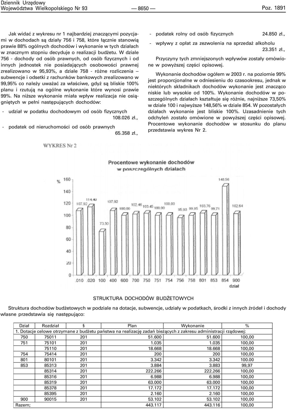 decyduje o realizacji bud etu.