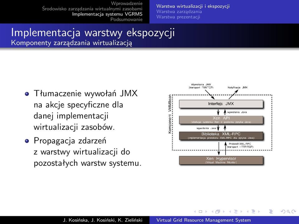 Tłumaczenie wywołań JMX na akcje specyficzne dla danej implementacji