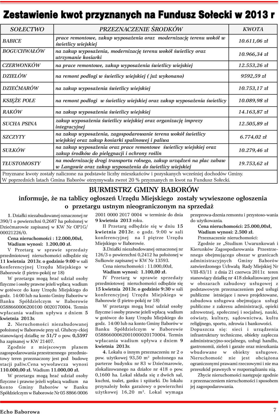 553,26 D ZIELÓW podłogi w świetlicy wiejskiej ( już wykono) 9592,59 DZIEĆMARÓW KSIĘŻE POLE zakup wyposażenia świetlicy wiejskiej podłogi w świetlicy wiejskiej oraz zakup wyposażenia świetlicy 10.