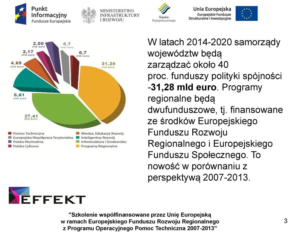 Programy regionalne będą dwufunduszowe, tj.