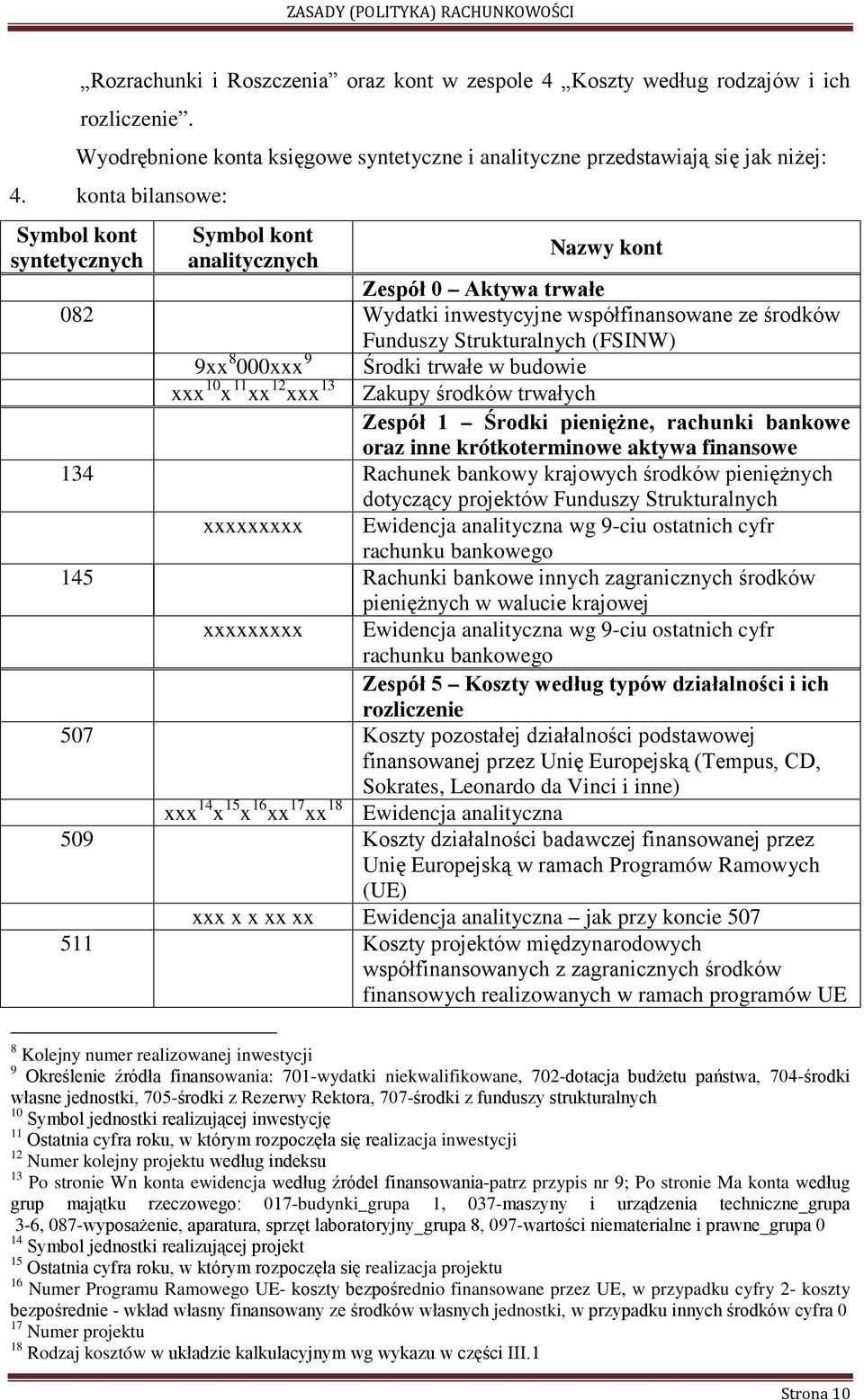 000xxx 9 Środki trwałe w budowie xxx 10 x 11 xx 12 xxx 13 Zakupy środków trwałych Zespół 1 Środki pieniężne, rachunki bankowe oraz inne krótkoterminowe aktywa finansowe 134 Rachunek bankowy krajowych