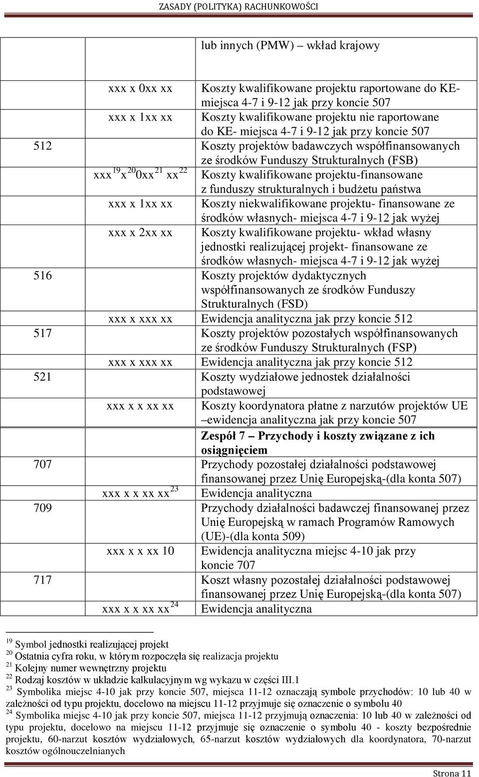 funduszy strukturalnych i budżetu państwa xxx x 1xx xx Koszty niekwalifikowane projektu- finansowane ze środków własnych- miejsca 4-7 i 9-12 jak wyżej xxx x 2xx xx Koszty kwalifikowane projektu-