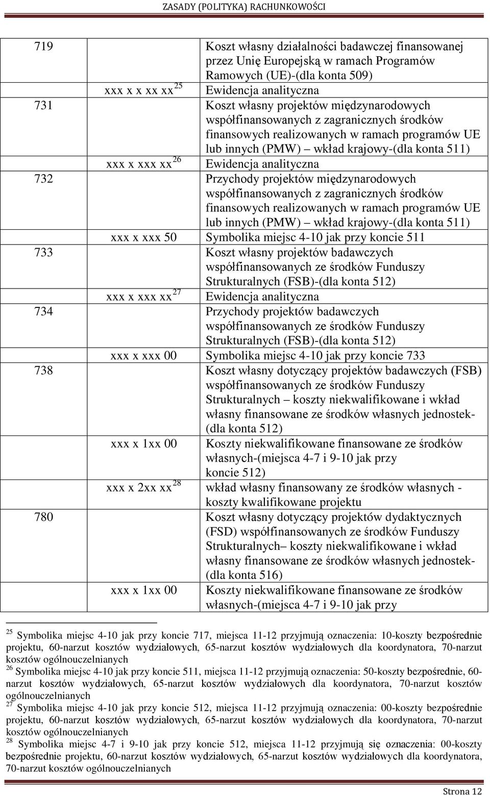 Przychody projektów międzynarodowych współfinansowanych z zagranicznych środków finansowych realizowanych w ramach programów UE lub innych (PMW) wkład krajowy-(dla konta 511) xxx x xxx 50 Symbolika