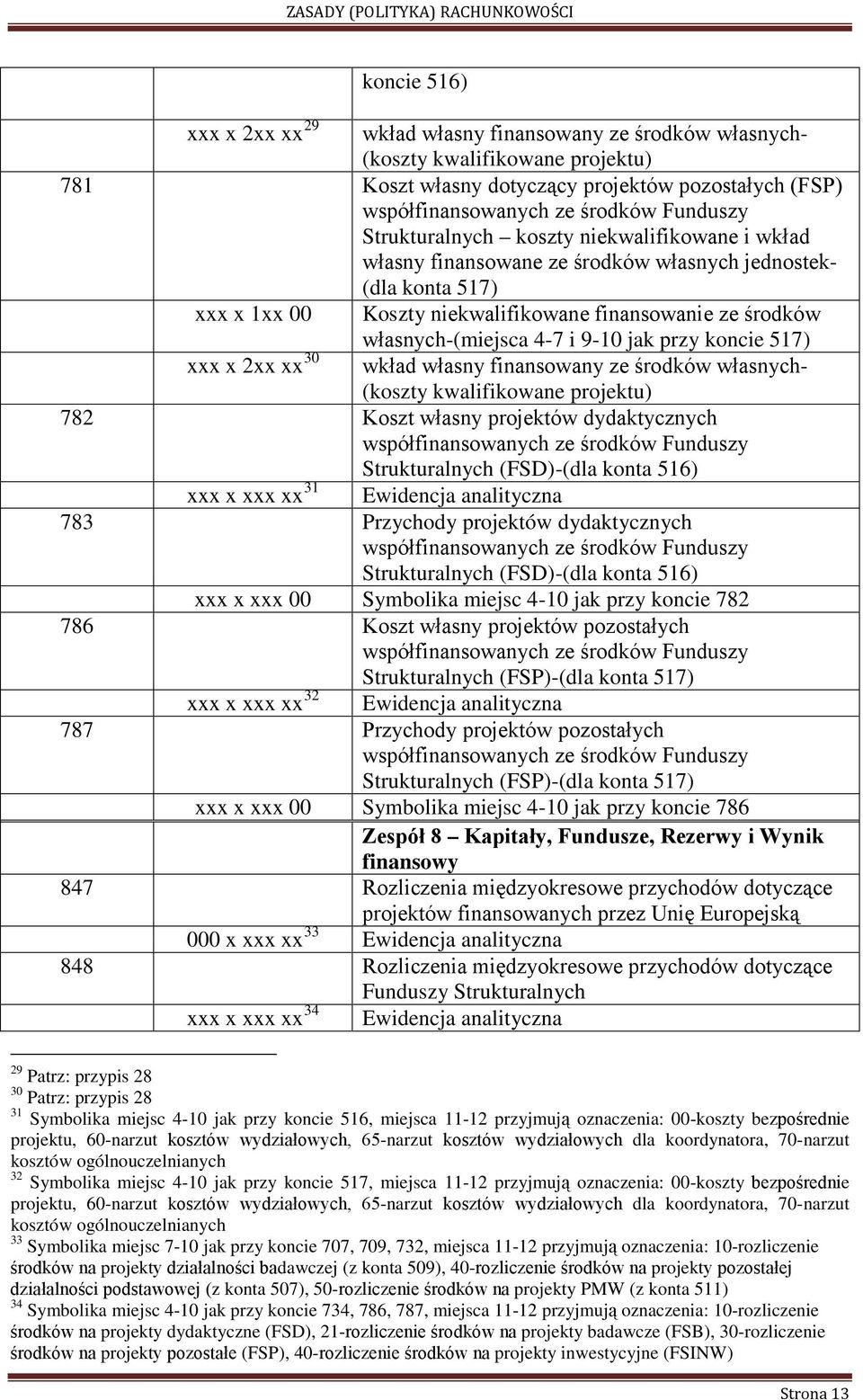 9-10 jak przy koncie 517) xxx x 2xx xx 30 wkład własny finansowany ze środków własnych- (koszty kwalifikowane projektu) 782 Koszt własny projektów dydaktycznych współfinansowanych ze środków Funduszy