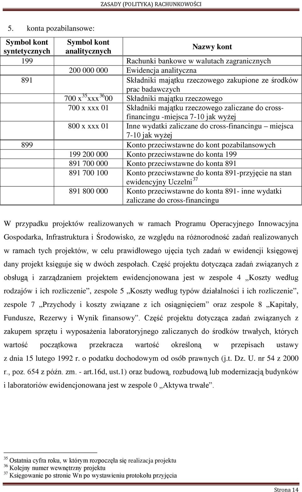 wydatki zaliczane do cross-financingu miejsca 7-10 jak wyżej 899 do kont pozabilansowych 199 200 000 do konta 199 891 700 000 do konta 891 891 700 100 do konta 891-przyjęcie na stan ewidencyjny