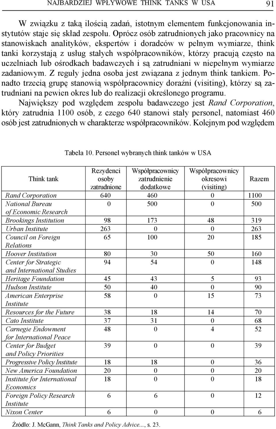 uczelniach lub ośrodkach badawczych i są zatrudniani w niepełnym wymiarze zadaniowym. Z reguły jedna osoba jest związana z jednym think tankiem.