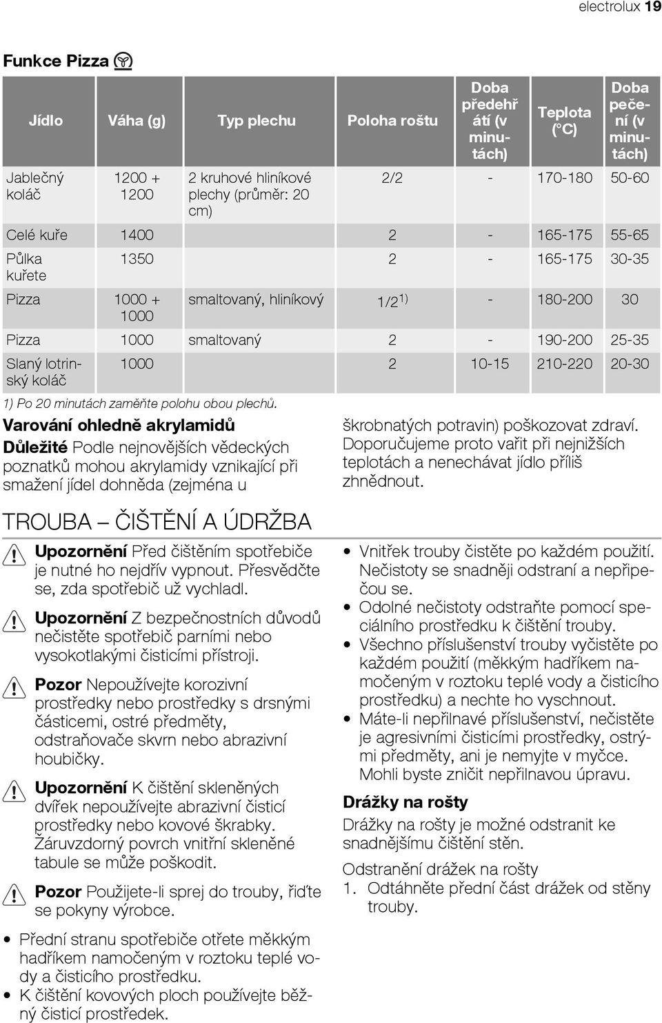 lotrinský koláč 1000 2 10-15 210-220 20-30 1) Po 20 minutách zaměňte polohu obou plechů.