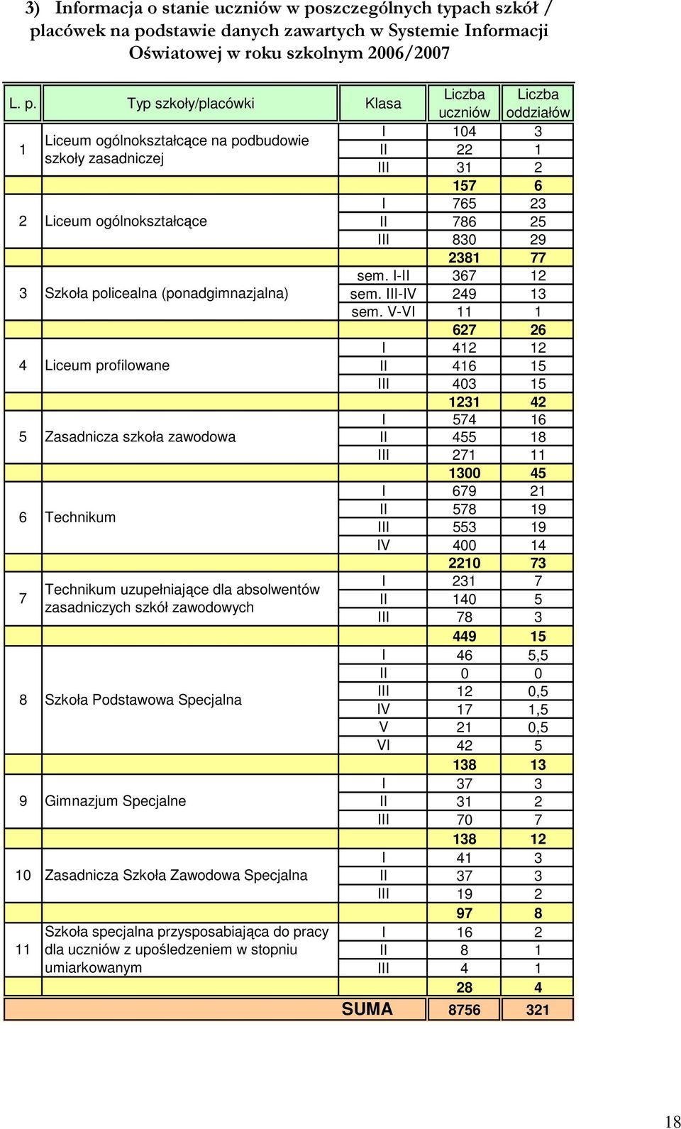 Technikum uzupełniające dla absolwentów zasadniczych szkół zawodowych Szkoła Podstawowa Specjalna Gimnazjum Specjalne Zasadnicza Szkoła Zawodowa Specjalna Szkoła specjalna przysposabiająca do pracy