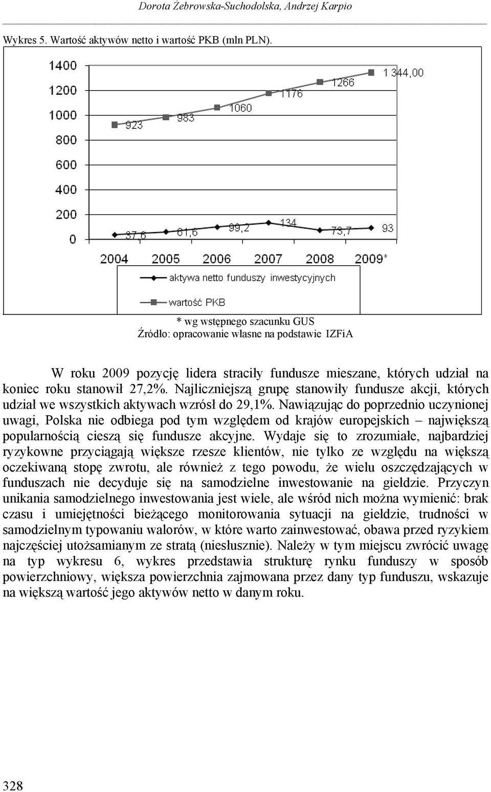 Najliczniejszą grupę stanowiły fundusze akcji, których udział we wszystkich aktywach wzrósł do 29,1%.