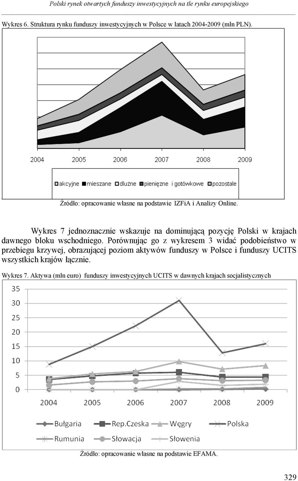 Wykres 7 jednoznacznie wskazuje na dominującą pozycję Polski w krajach dawnego bloku wschodniego.