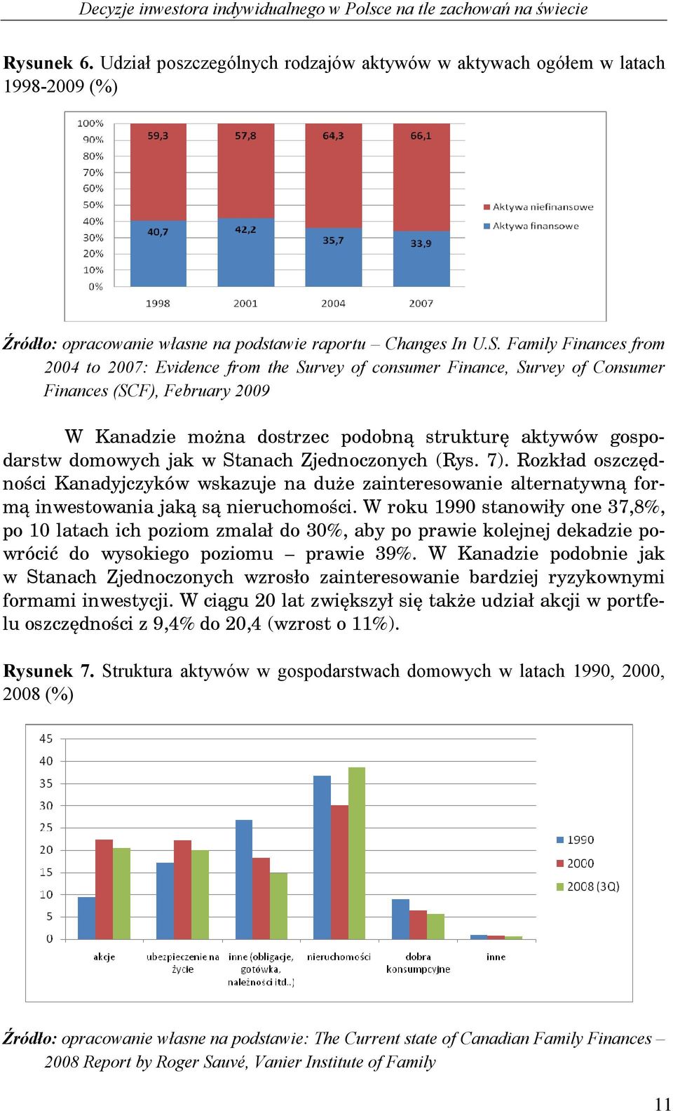 Family Finances from 2004 to 2007: Evidence from the Survey of consumer Finance, Survey of Consumer Finances (SCF), February 2009 W Kanadzie mo na dostrzec podobn struktur aktywów gospodarstw