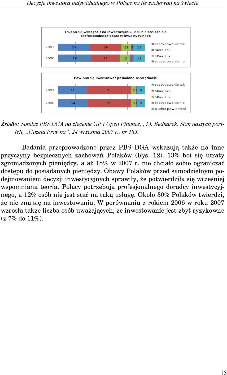 nie chciało sobie ograniczać dost pu do posiadanych pieni dzy. Obawy Polaków przed samodzielnym podejmowaniem decyzji inwestycyjnych sprawiły, e potwierdziła si wcze niej wspomniana teoria.