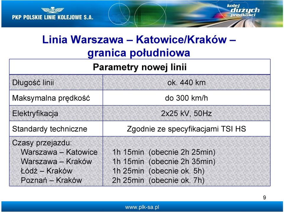 Łódź Kraków Poznań Kraków ok.