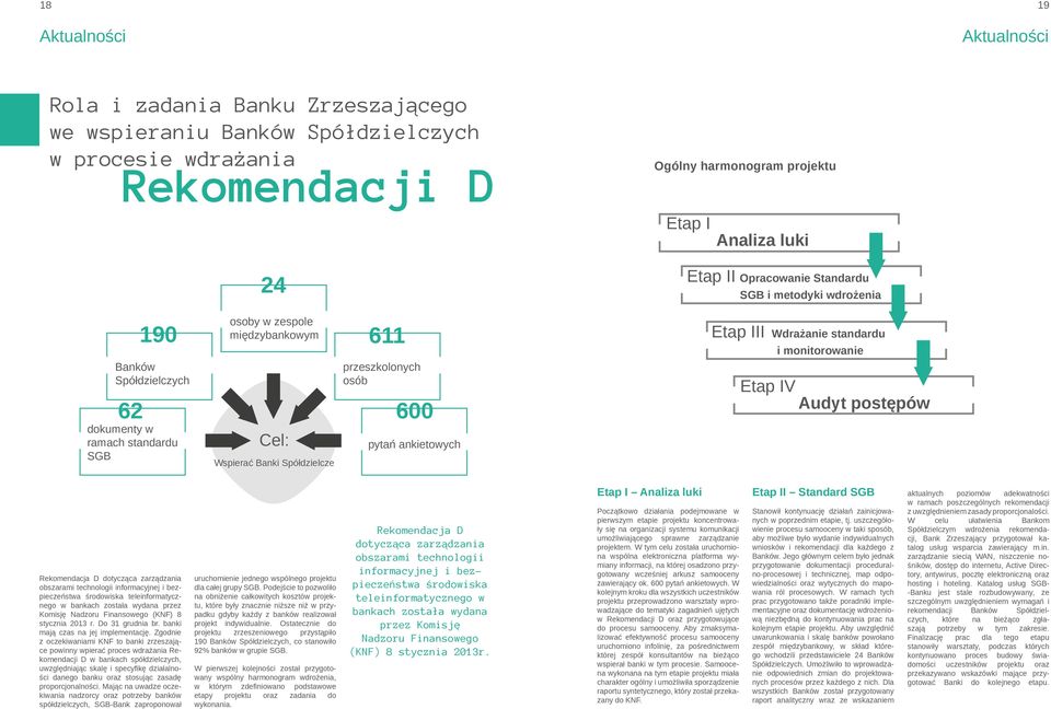 Banki Spółdzielcze 600 pytań ankietowych Etap IV Audyt postępów Rekomendacja D dotycząca zarządzania obszarami technologii informacyjnej i bezpieczeństwa środowiska teleinformatycznego w bankach