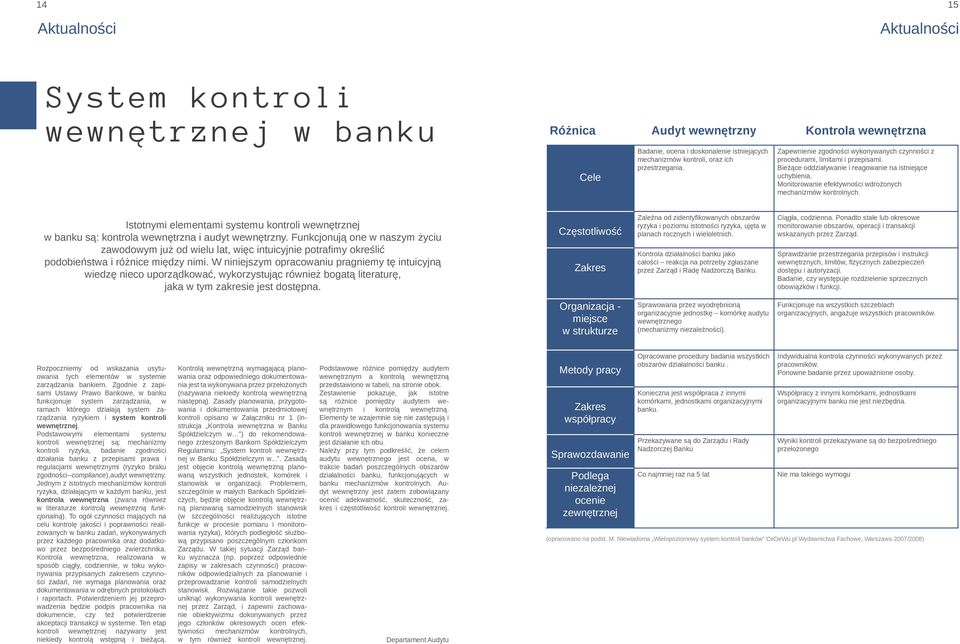 Monitorowanie efektywności wdrożonych mechanizmów kontrolnych. Istotnymi elementami systemu kontroli wewnętrznej w banku są: kontrola wewnętrzna i audyt wewnętrzny.