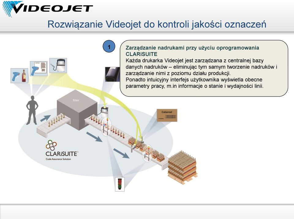 nadruków eliminując tym samym tworzenie nadruków i zarządzanie nimi z poziomu działu produkcji.