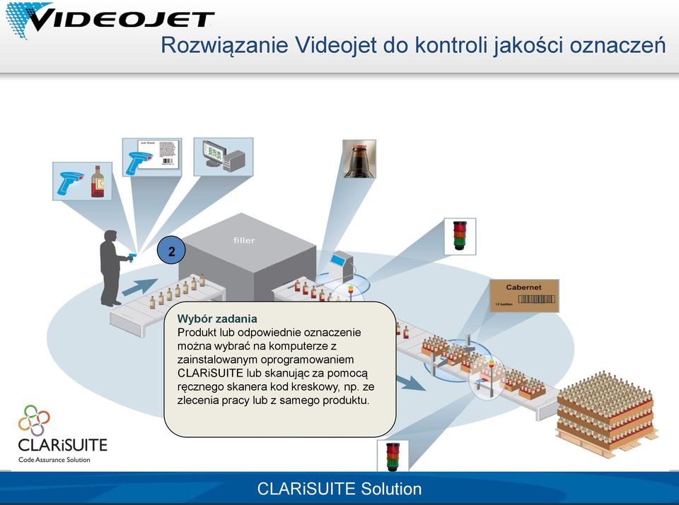 zainstalowanym oprogramowaniem CLARiSUITE lub skanując za pomocą