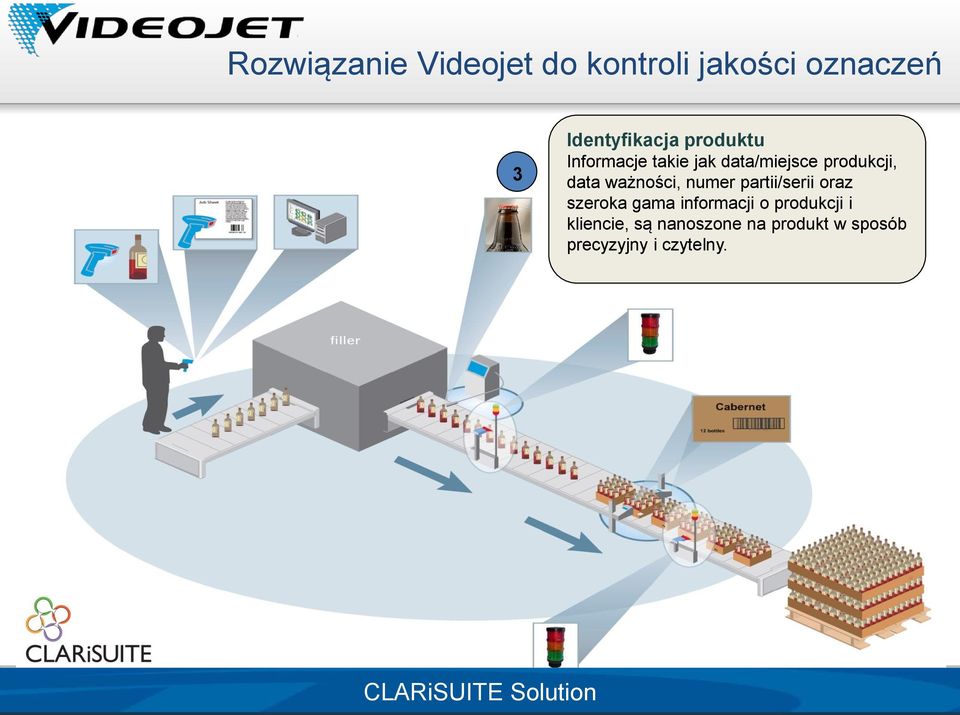 numer partii/serii oraz szeroka gama informacji o produkcji i