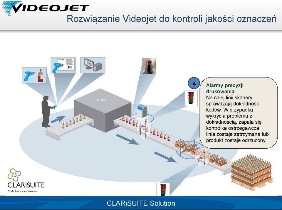 W przypadku wykrycia problemu z dokładnością, zapala się kontrolka