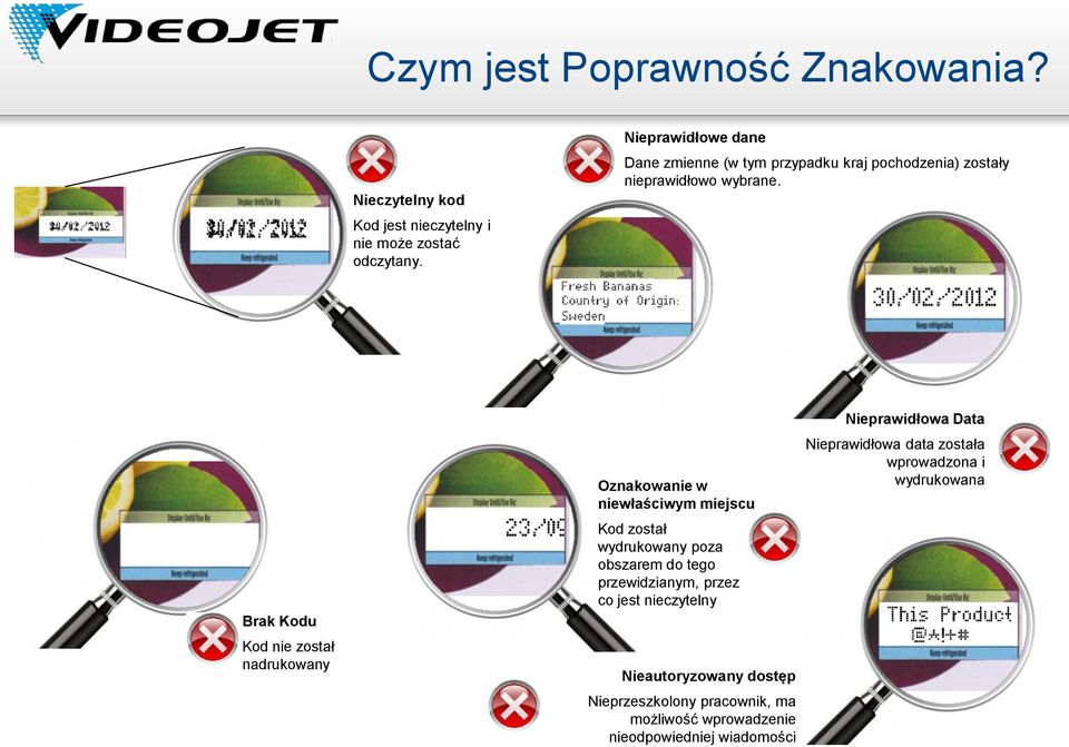 Brak Kodu Kod nie został nadrukowany Oznakowanie w niewłaściwym miejscu Kod został wydrukowany poza obszarem do tego przewidzianym, przez co jest