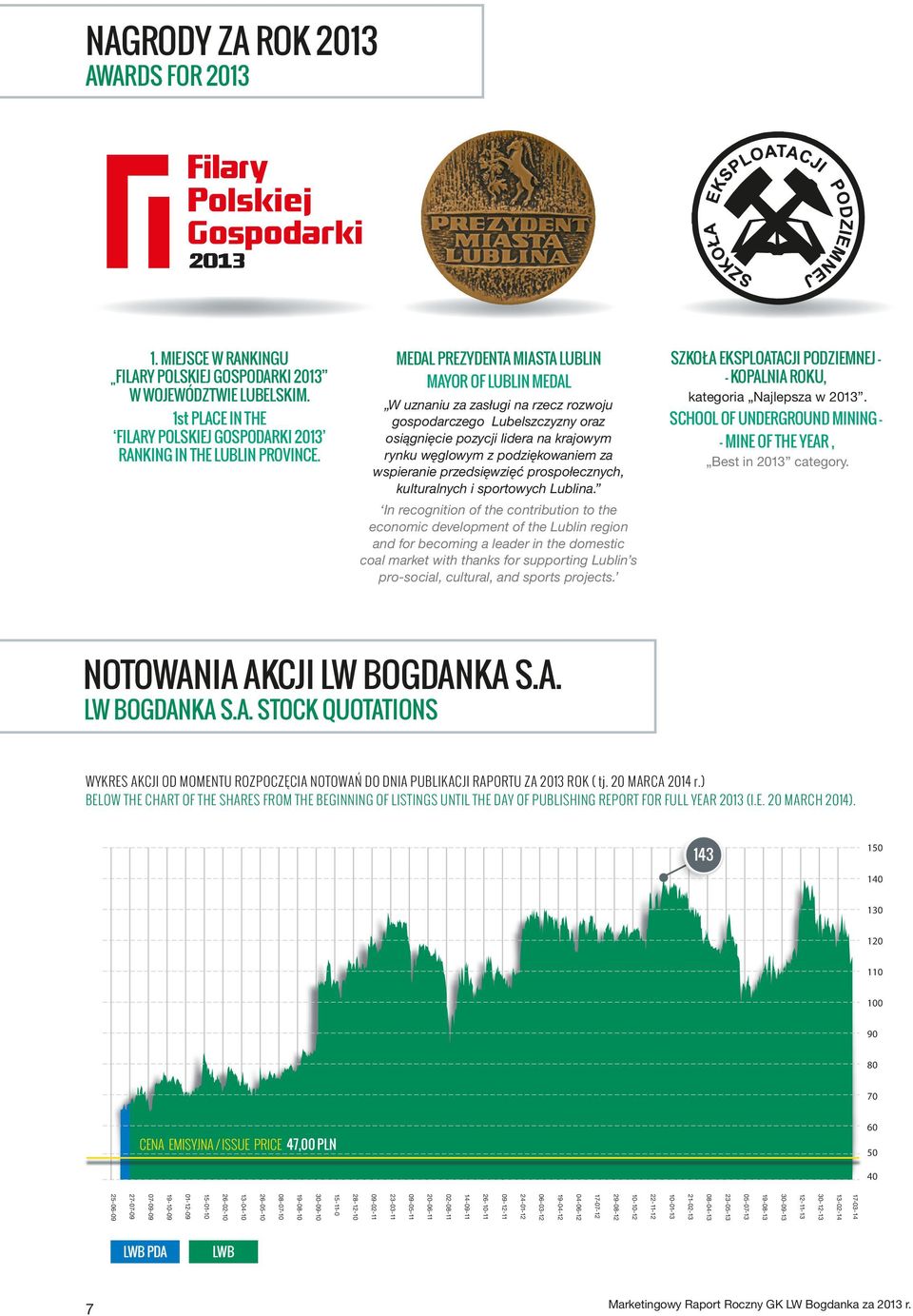 wspieranie przedsięwzięć prospołecznych, kulturalnych i sportowych Lublina.