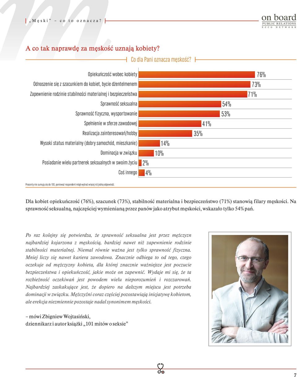 wysportowanie Spełnienie w sferze zawodowej Realizacja zainteresowań/hobby Wysoki status materialny (dobry samochód, mieszkanie) Dominacja w związku Posiadanie wielu partnerek seksualnych w swoim