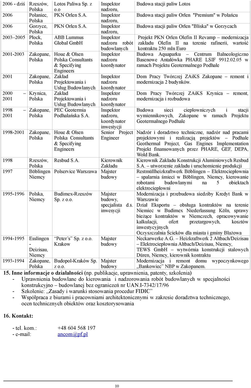 ABB Lummus Global GmbH 2001-2003 Zakopane, Houe & Olsen Polska Polska Consultants & Specifying Engineers 2001 Zakopane, Zakład Polska Projektowania i Usług Budowlanych 2000 Krynica, Zakład 2001