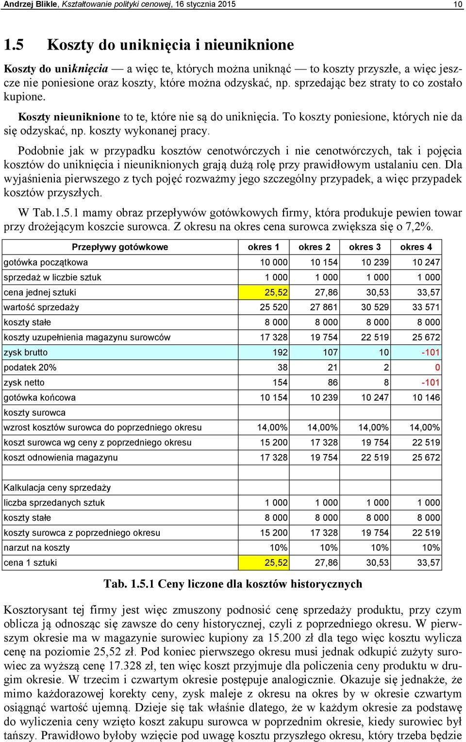 sprzedając bez straty to co zostało kupione. Koszty nieuniknione to te, które nie są do uniknięcia. To koszty poniesione, których nie da się odzyskać, np. koszty wykonanej pracy.