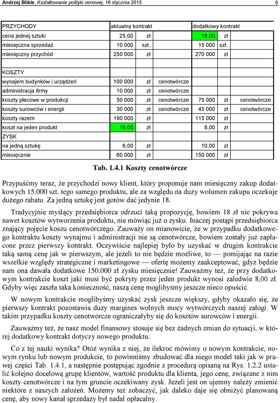 zł cenotwórcze koszty surowców i energii 30 000 zł cenotwórcze 45 000 zł cenotwórcze koszty razem 190 000 zł 115 000 zł koszt na jeden produkt 19,00 zł 8,00 zł ZYSK na jedną sztukę 6,00 zł 10,00 zł