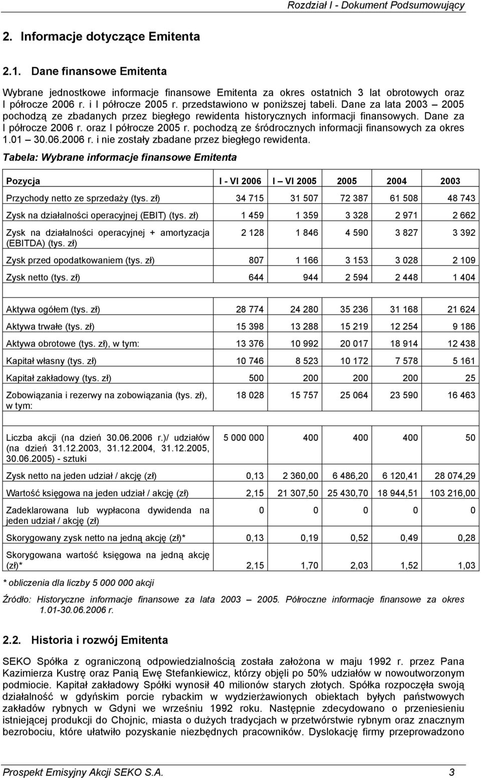 Dane za lata 2003 2005 pochodzą ze zbadanych przez biegłego rewidenta historycznych informacji finansowych. Dane za I półrocze 2006 r. oraz I półrocze 2005 r.