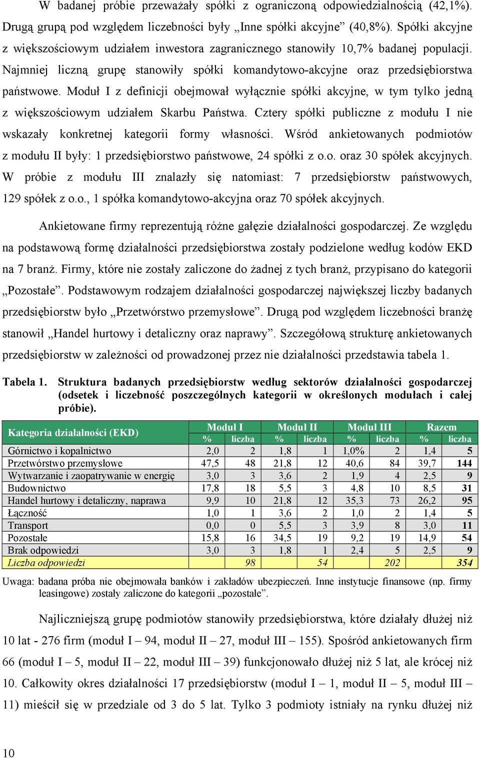 Moduł I z definicji obejmował wyłącznie spółki akcyjne, w tym tylko jedną z większościowym udziałem Skarbu Państwa.