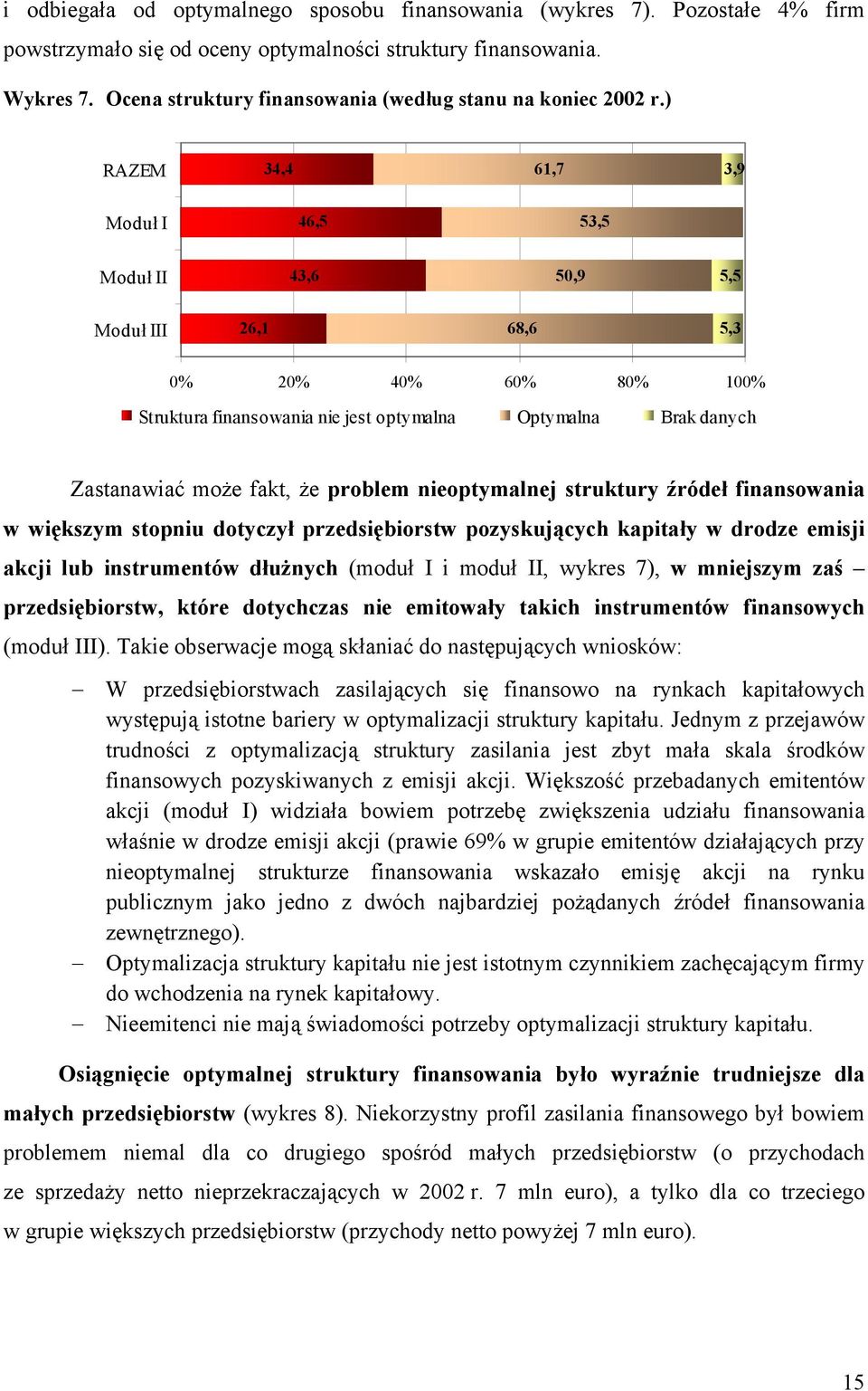 ) RAZEM 34,4 61,7 3,9 Moduł I 46,5 53,5 Moduł II 43,6 50,9 5,5 Moduł III 26,1 68,6 5,3 0% 20% 40% 60% 80% 100% Struktura finansowania nie jest optymalna Optymalna Brak danych Zastanawiać może fakt,