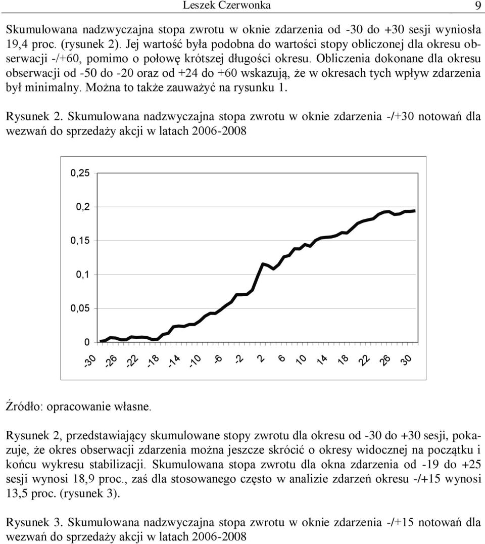 Obliczenia dokonane dla okresu obserwacji od -50 do -20 oraz od +24 do +60 wskazują, że w okresach tych wpływ zdarzenia był minimalny. Można to także zauważyć na rysunku 1. Rysunek 2.