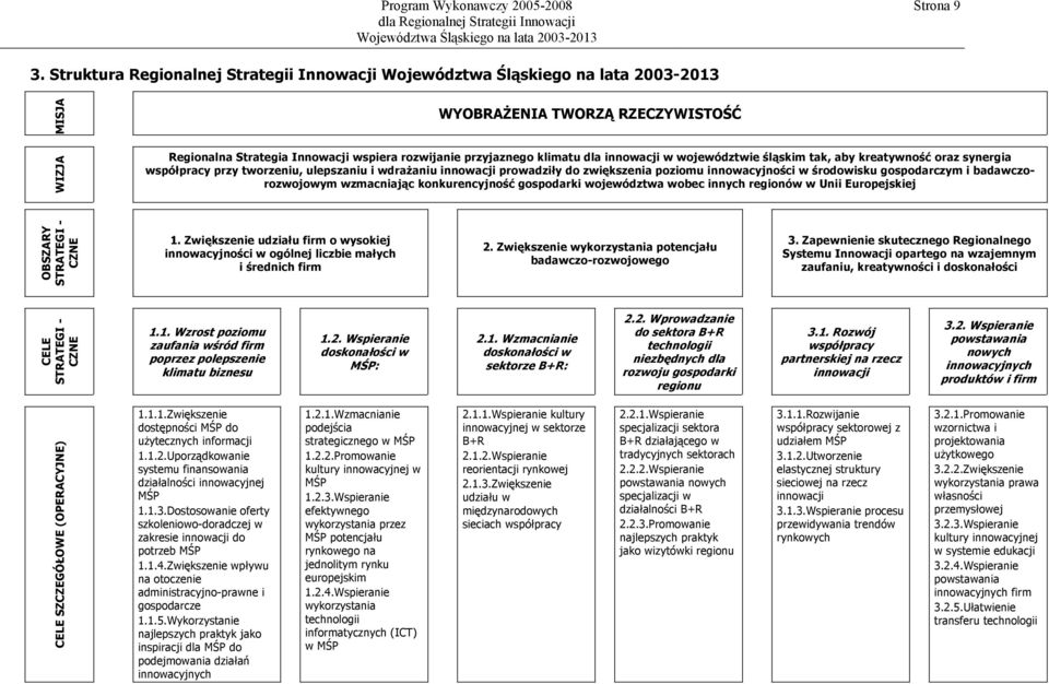 aby kreatywność oraz synergia współpracy przy tworzeniu, ulepszaniu i wdrażaniu innowacji prowadziły do zwiększenia poziomu innowacyjności w środowisku gospodarczym i badawczorozwojowym wzmacniając