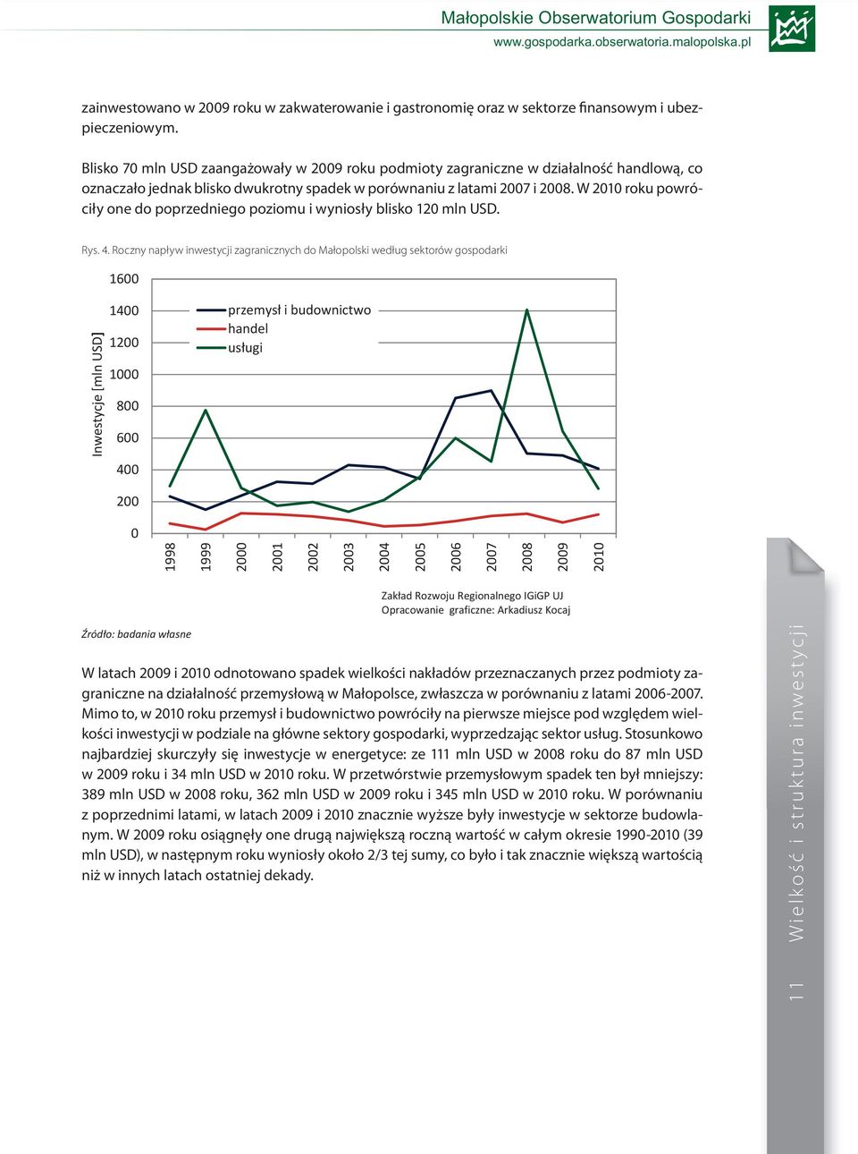 W 2010 roku powróciły one do poprzedniego poziomu i wyniosły blisko 120 mln USD. Rys. 4.