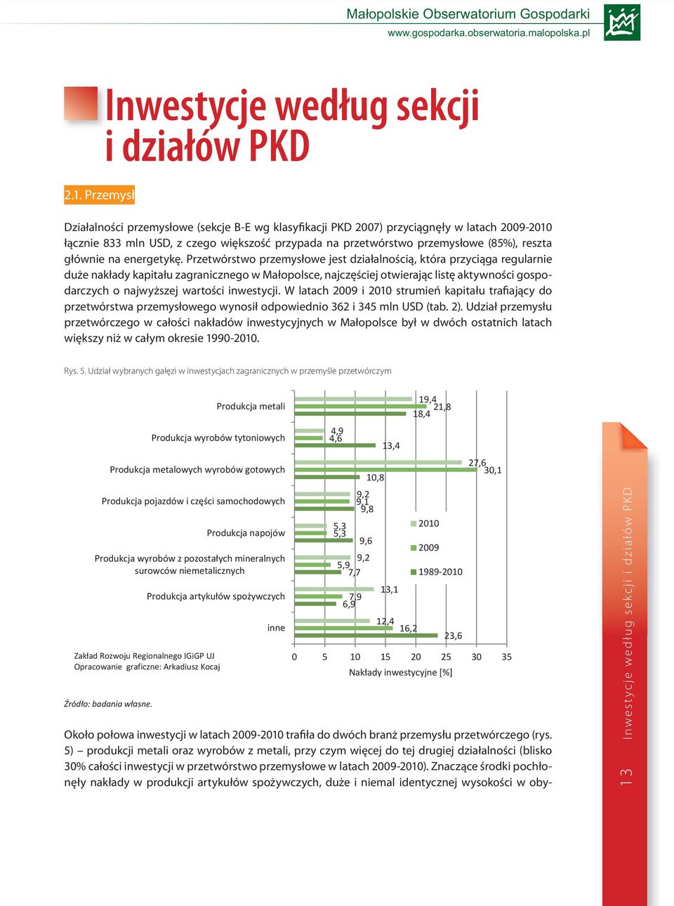 głównie na energetykę.