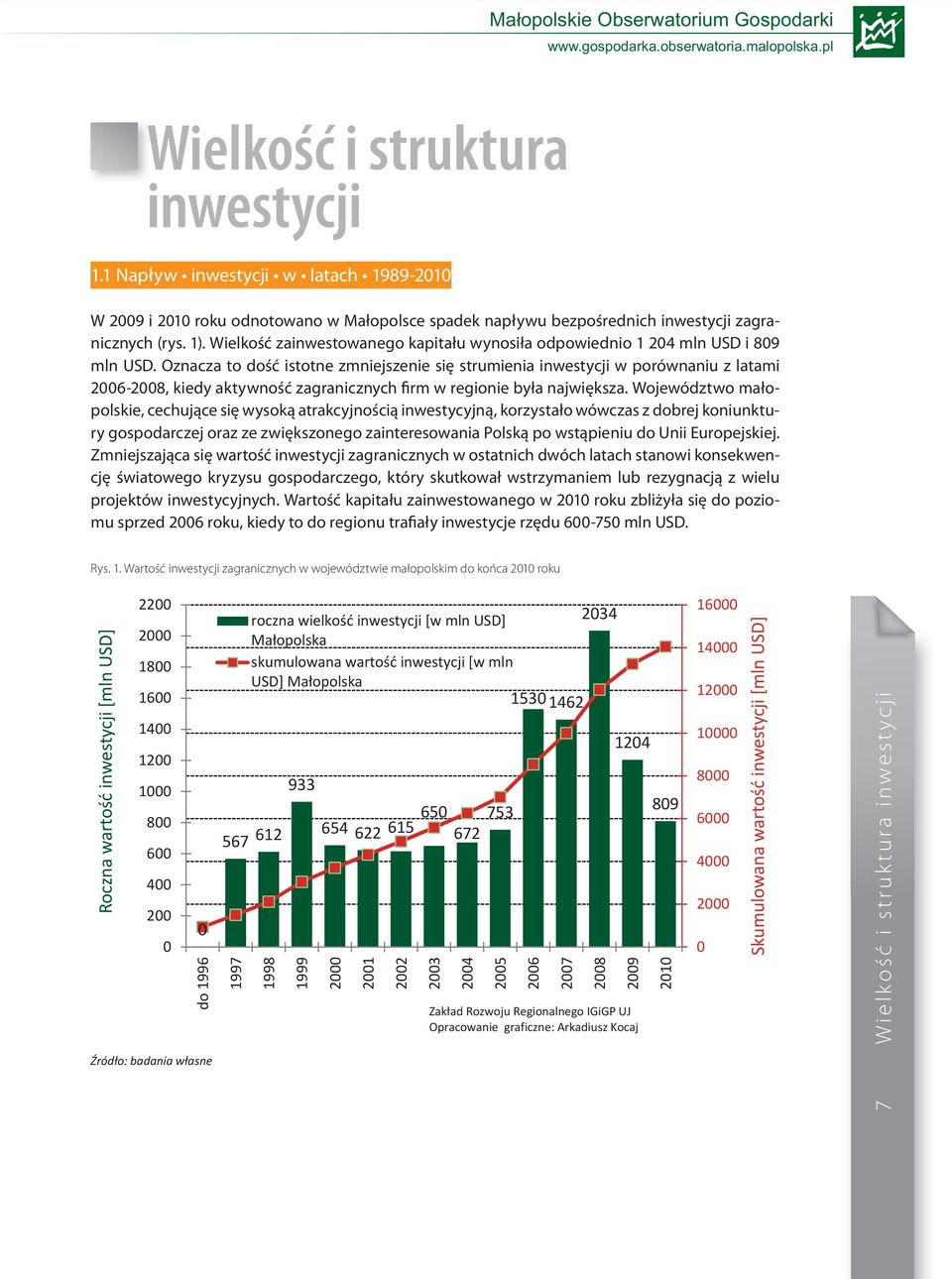 Oznacza to dość istotne zmniejszenie się strumienia inwestycji w porównaniu z latami 2006-2008, kiedy aktywność zagranicznych firm w regionie była największa.