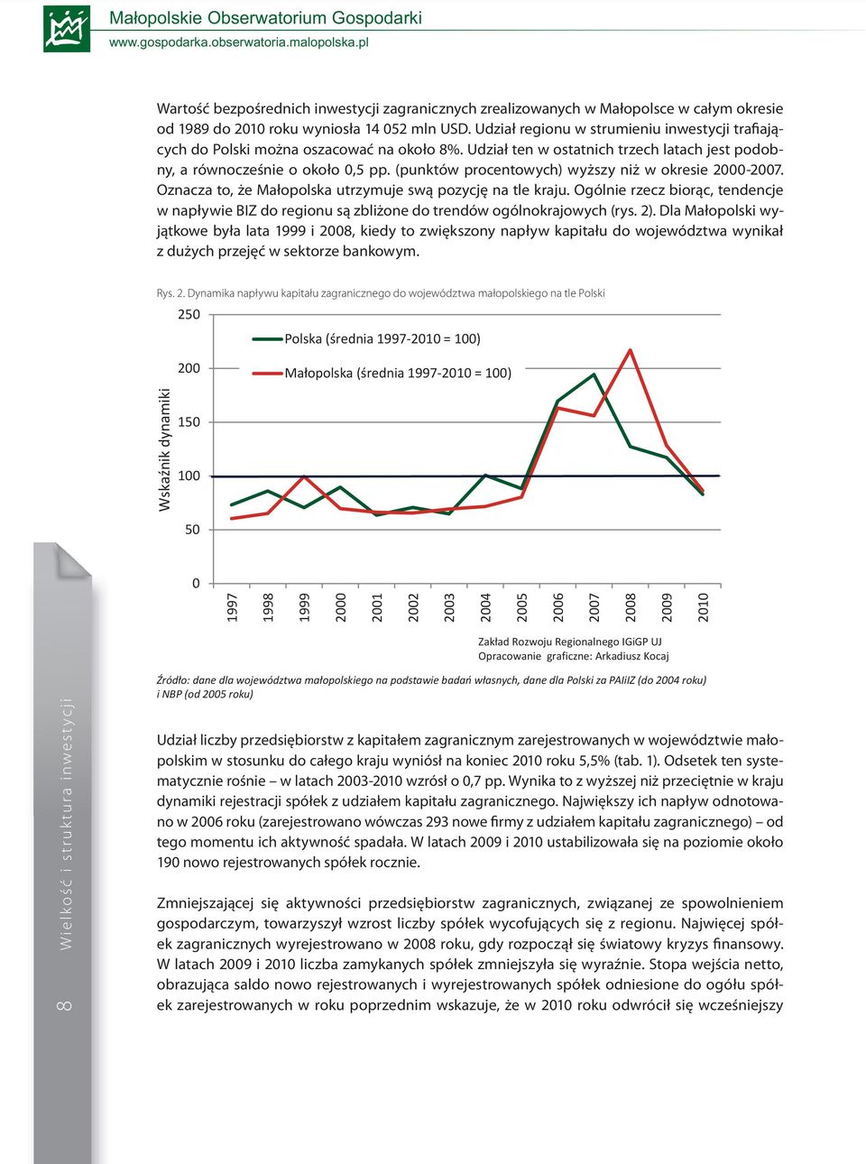 (punktów procentowych) wyższy niż w okresie 2000-2007. Oznacza to, że Małopolska utrzymuje swą pozycję na tle kraju.