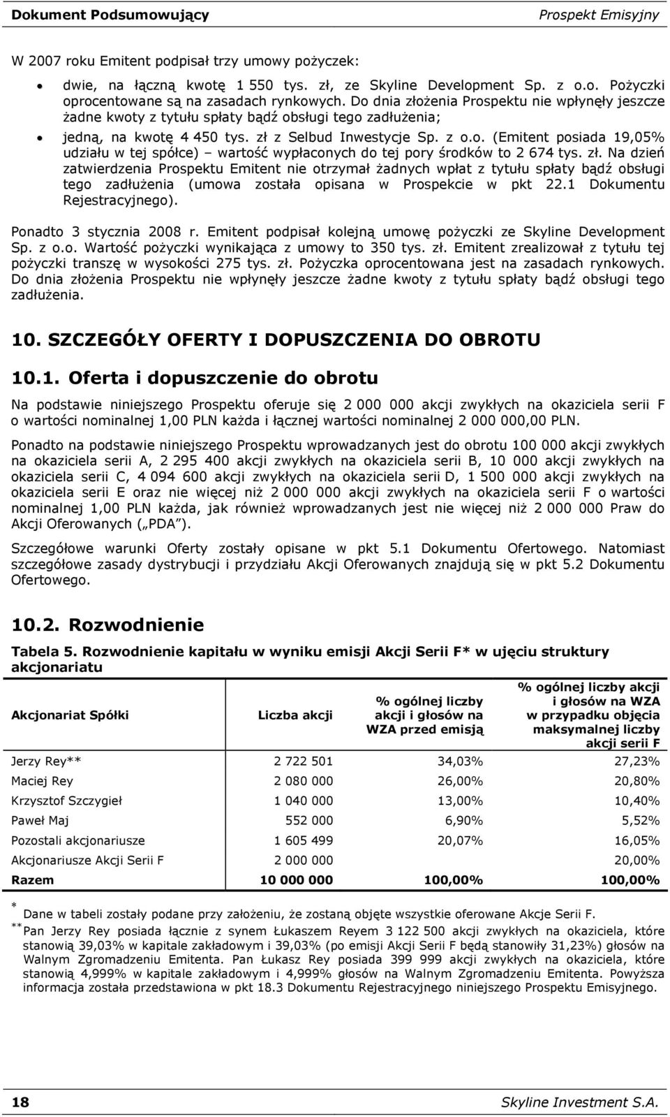 zł. Na dzień zatwierdzenia Prospektu Emitent nie otrzymał żadnych wpłat z tytułu spłaty bądź obsługi tego zadłużenia (umowa została opisana w Prospekcie w pkt 22.1 Dokumentu Rejestracyjnego).